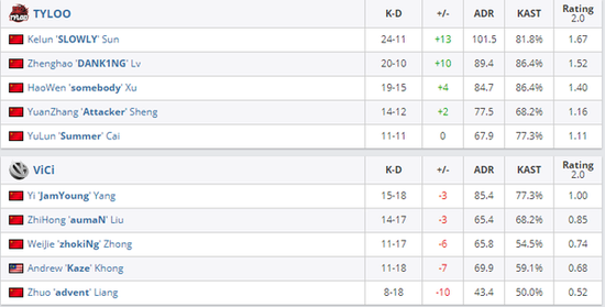 探索二次元动漫修仙新玩法的MOBA体验